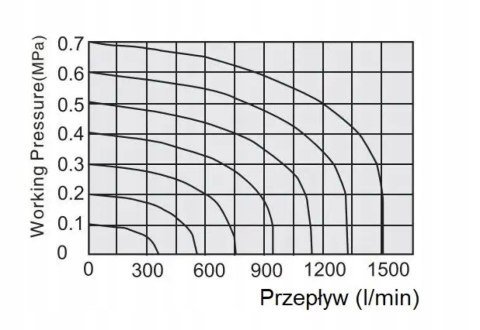 Elektrozawór 3/2 1/8 powrót sprężyną pneumatyczną normalnie zamknięty