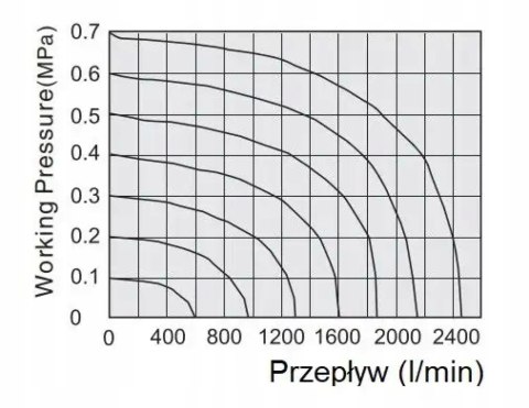 Elektrozawór Flowmatik 3/2 1/4 powrót sprężyną pneumatyczną