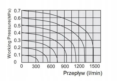 Elektrozawór Flowmatik 5/2 1/8 powrót sprężyną