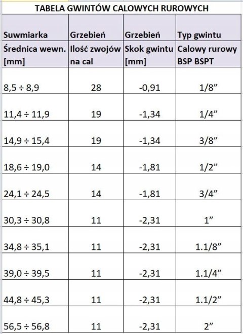 Szybkozłącze pneumatyczne NW7,2 GW 1/2