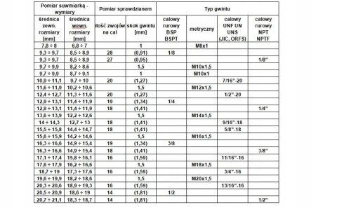 Złączka wtykowa prosta G1/2z do węża 12, MN