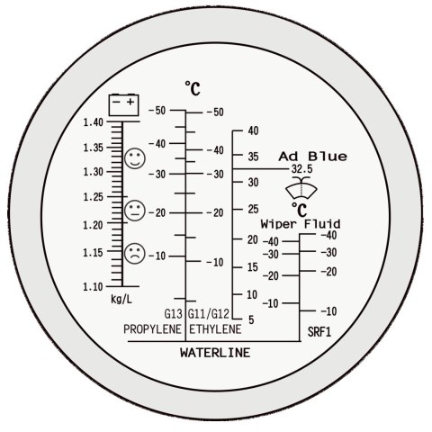 BAHCO Refraktometr 230g do glikolu etylowego, glikolu propylenowego, elektrolitu akumulatorów, mocznika w płynie AD Blue BAHCO BAHCO Refraktometr 230g do glikolu etylowego, glikolu propylenowego, elektrolitu akumulatorów, mocznika w płynie AD Blue BAHCO