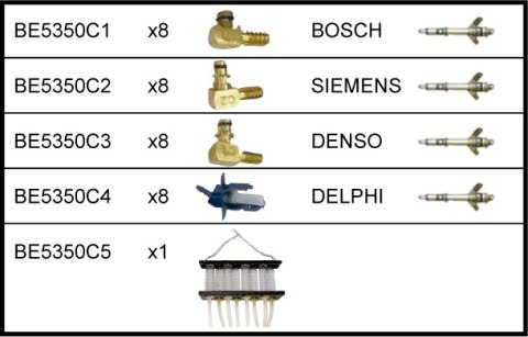 BAHCO Złącza wtryskiwacza Delphi do testera powrotu paliwa BE5350 BAHCO