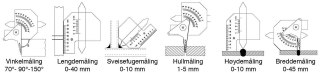 Limit Przymiar spawalniczy Limit