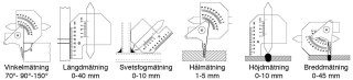 Limit Przymiar spawalniczy Limit