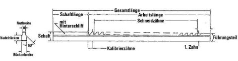 GÜHRING Wiertlo krete DIN338 HSSEtyp N,10,20mm GÜHRING