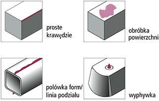 GRATTEC Gratownik Keramicut I z ostrzem ceramicznym stalym IBT