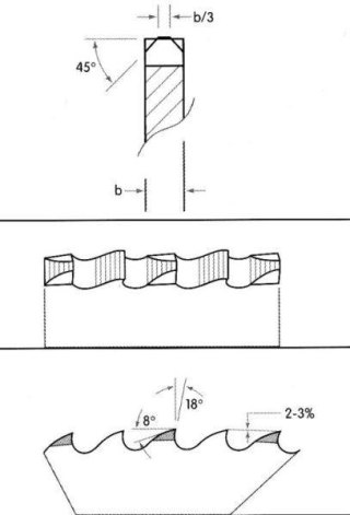 GÜHRING Wiertlo krete DIN338 HSSEszlifowane,typ Ti 8,90mm GÜHRING