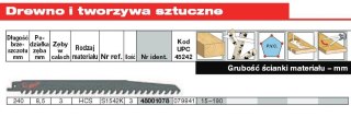 Milwaukee brzeszczot do piły szablastej 240/8,5mm hcs 3szt. Drewno 48001078