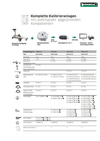 STAHLWILLE Zestawne stanowisko do kontroli kluczy dynamometrycznych w zakresie 1-10 Nm (Nr 7728-1S 1-10 Nm) STAHLWILLE