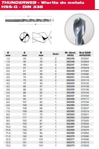 Milwaukee wiertło do metalu HSS-G thunderweb 2,0mm 4932352347