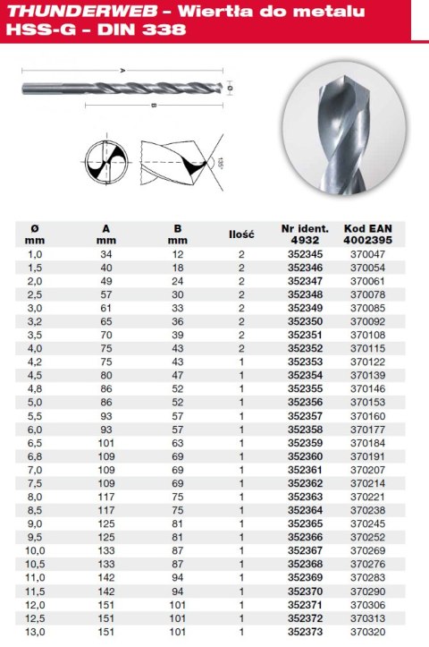 Milwaukee wiertło do metalu HSS-G thunderweb 2,0mm 4932352347 Milwaukee wiertło do metalu HSS-G thunderweb 2,0mm 4932352347